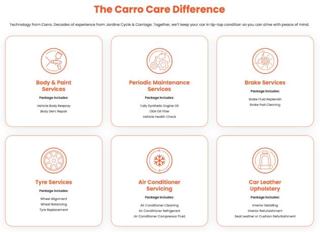 Save on car service with Carro Care’s RM888 package